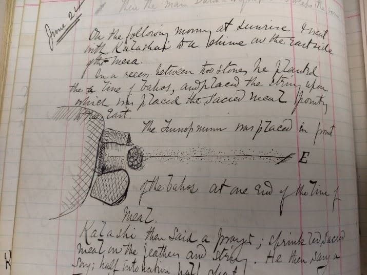 A page of Fewkes’ handwritten 1891 Hopi field notebook, with a pen sketch of the shrine and a line of prayer sticks pointing east